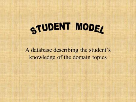 A database describing the student’s knowledge of the domain topics.