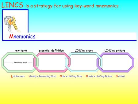 L ist the parts I dentify a Reminding Word N ote a LINCing Story C reate a LINCing Picture S elf-test Reminding Word new termessential definitionLINCing.