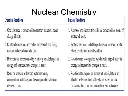 Nuclear Chemistry.