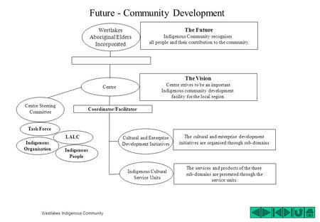 Future - Community Development Centre Steering Committee The Vision Centre strives to be an important Indigenous community development facility for the.