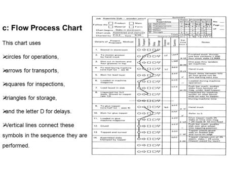 c: Flow Process Chart This chart uses circles for operations,