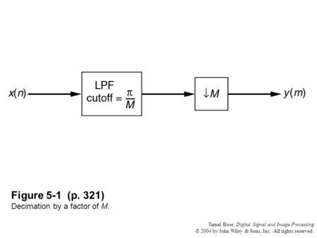 Tamal Bose, Digital Signal and Image Processing © 2004 by John Wiley & Sons, Inc. All rights reserved. Figure 5-1 (p. 321) Decimation by a factor of M.