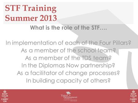 STF Training Summer 2013 What is the role of the STF…. In implementation of each of the Four Pillars? As a member of the school team? As a member of the.