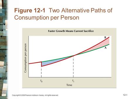 Copyright © 2006 Pearson Addison-Wesley. All rights reserved. 12-1 Figure 12-1 Two Alternative Paths of Consumption per Person.