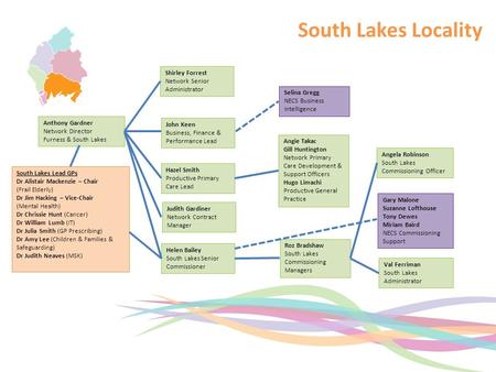 Tital South Lakes Locality Anthony Gardner Network Director Furness & South Lakes South Lakes Lead GPs Dr Alistair Mackenzie – Chair (Frail Elderly) Dr.