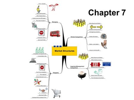 Chapter 7. Perfect Competition (theoretical) Large # of buyers and sellers (B/S) exchange identical products under five conditions: 1.There should be.