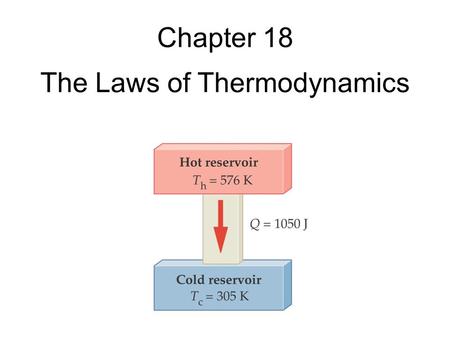 The Laws of Thermodynamics