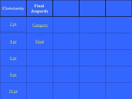 4 pt 6 pt 8 pt 10 pt Category Final 2 pt Christianity Final Jeopardy.