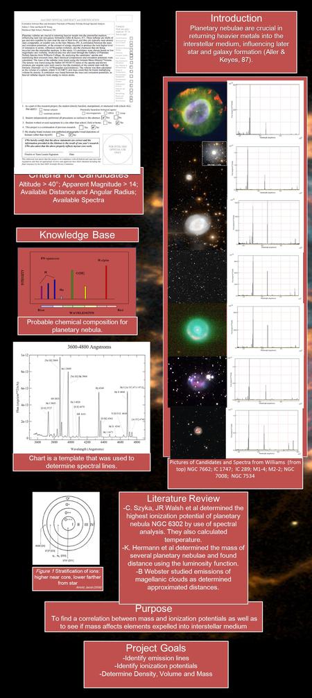 + Criteria for Candidates Altitude > 40°; Apparent Magnitude > 14; Available Distance and Angular Radius; Available Spectra Criteria for Candidates Altitude.