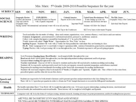 Mrs. Marx: 5 th Grade 2009-2010 Possible Sequence for the year SEP. OCT. NOV. DEC. JAN. FEB. MAR. APR. MAY JUN. SUBJECT SOCIAL SCIENCE Geography Review: