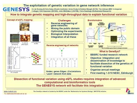 Cis-regulation Trans-regulation 5 Objective: pathway reconstruction.