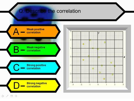 Weak positive correlation Weak negative correlation Strong positive correlation Strong negative correlation Q. Describe the correlation.