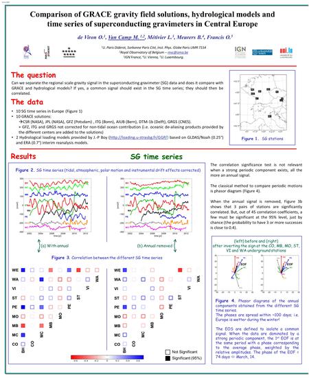 WE WA VI ST PE MO MB MC CO BH MC MB MO PE ST VI WA Comparison of GRACE gravity field solutions, hydrological models and time series of superconducting.