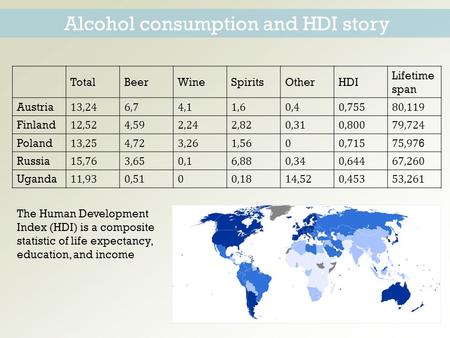 Alcohol consumption and HDI story TotalBeerWineSpiritsOtherHDI Lifetime span Austria13,246,74,11,60,40,75580,119 Finland12,524,592,242,820,310,80079,724.