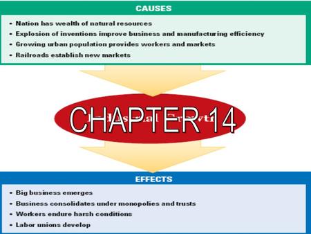 I. Inexpensive/readily available raw materials A. Inventors/entrepreneurs develop new products/methods II.Electricity’s Impact A. Changed the nature of.