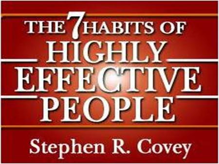 EFFECTIVENESS Self Awareness. Viktor Frankl. Responsibility. *Response-ability* Reactive V/S proactive. Language. Circle of Concern/Circle of Influence.