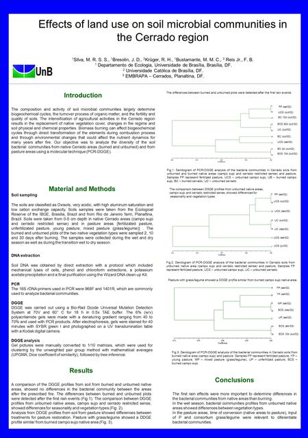 Effects of land use on soil microbial communities in the Cerrado region 1 Silva, M. R. S. S., 1 Bresolin, J. D., 2 Krüger, R. H., 1 Bustamante, M. M. C.,