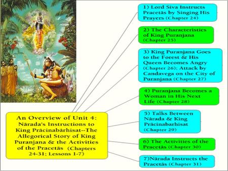 2 The Characteristics of King Puraïjana (Lesson 2, Chapter 25) 1) Närada Muni shows mercy to King Präcinabarhiñat, the father of the Pracetäs (1-9) 2)