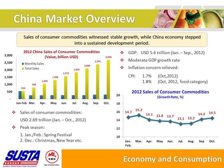 China Market Overview Sales of consumer commodities witnessed stable growth, while China economy stepped into a sustained development period. Economy and.