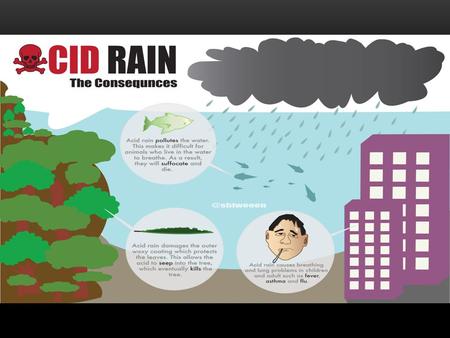 Acid Rain Affects of Acid Rain… 1908 1968 Norway and Sweden’s biggest environmental issue Is ACID RAIN !!! Dead Lakes.