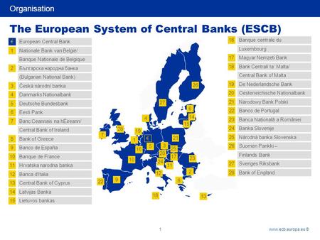 The European System of Central Banks (ESCB)