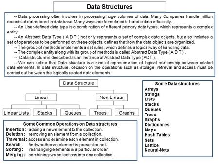 Data Structures -- Data processing often involves in processing huge volumes of data. Many Companies handle million records of data stored in database.