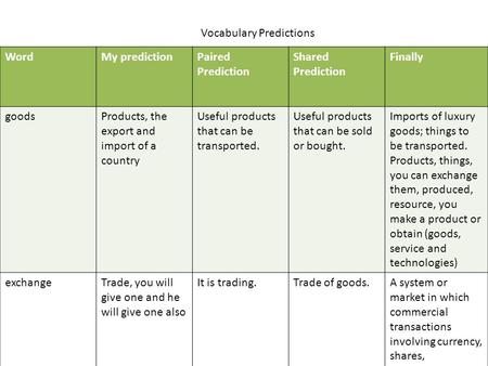 Vocabulary Predictions WordMy predictionPaired Prediction Shared Prediction Finally goodsProducts, the export and import of a country Useful products that.