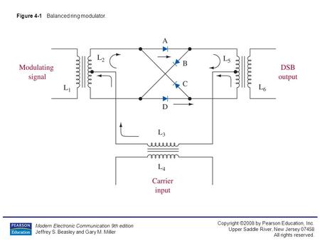 Modern Electronic Communication 9th edition Jeffrey S. Beasley and Gary M. Miller Copyright ©2008 by Pearson Education, Inc. Upper Saddle River, New Jersey.