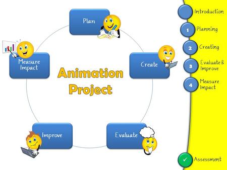 3 Evaluate & Improve 1 Planning 2 Creating Introduction 4 Measure Impact  Assessment PlanCreateEvaluateImprove Measure Impact.