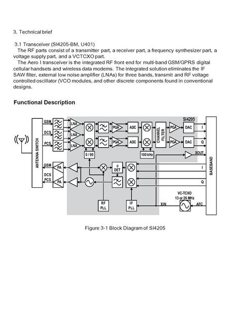 Figure 3-1 Block Diagram of SI4205