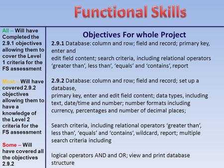 All – Will have Completed the 2.9.1 objectives allowing them to cover the Level 1 criteria for the FS assessment Most – Will have covered 2.9.2 objectives.