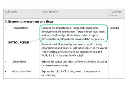 OUTSOURCING!. DEFINITIONS Check back through your notes from Core Section 2. Can you clearly say what each of the mentioned strategies are? Possible case.