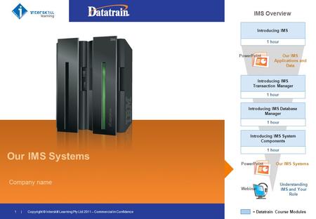 Our IMS Systems IMS Overview 1 hour PowerPointOur IMS Applications and Data PowerPoint Our IMS Systems Webinar Understanding IMS and Your Role = Datatrain.