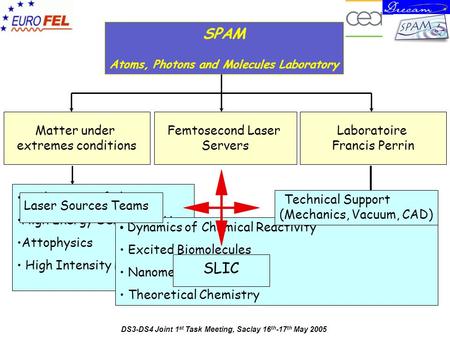 DS3-DS4 Joint 1 st Task Meeting, Saclay 16 th -17 th May 2005 Matter under extremes conditions Femtosecond Laser Servers Laboratoire Francis Perrin SPAM.