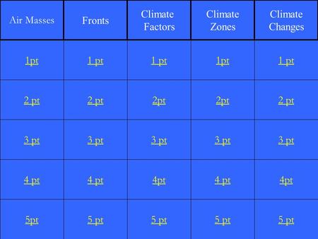 2 pt 3 pt 4 pt 5pt 1 pt 2 pt 3 pt 4 pt 5 pt 1 pt 2pt 3 pt 4pt 5 pt 1pt 2pt 3 pt 4 pt 5 pt 1 pt 2 pt 3 pt 4pt 5 pt 1pt Air Masses Fronts Climate Factors.