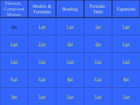 2 pt 3 pt 4 pt 5pt 1 pt 2 pt 3 pt 4 pt 5 pt 1 pt 2pt 3 pt 4pt 5 pt 1pt 2pt 3 pt 4 pt 5 pt 1 pt 2 pt 3 pt 4pt 5 pt 1pt Element, Compound Mixture Models.