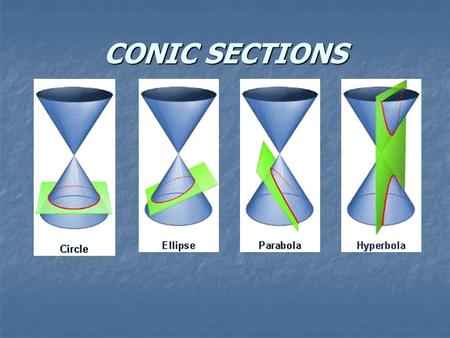 CONIC SECTIONS. Ellipse Though not so simple as the circle, the ellipse is nevertheless the curve most often seen in everyday life. The reason is that.