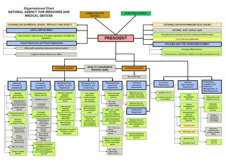 PRESIDENT ADMINISTRATIVE COUNCIL SCIENTIFIC COUNCIL COUNSELLOR ON MEDICAL ISSUES – EFFICACY AND SAFETY COUNSELLOR ON PHARMACEUTICAL ISSUES QUALITY ASSURANCE.