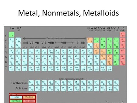 Metal, Nonmetals, Metalloids