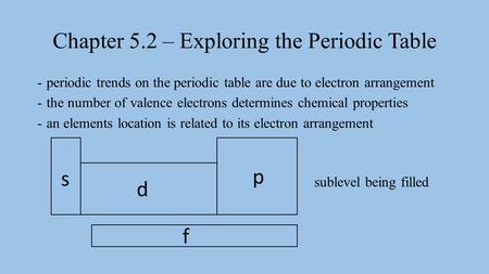 Chapter 5.2 – Exploring the Periodic Table