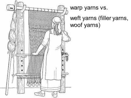 Warp yarns vs. weft yarns (filler yarns, woof yarns)