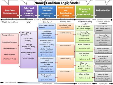 Must include a least one for each box below. Can add additional factors. These problems… School Performance Youth Delinquency Mental Health [Add Yours.