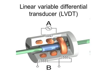 Linear variable differential transducer (LVDT)