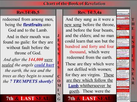 Revelation 12:4-6,13) Woman gives birth to the Manchild & the Two Witnesses (Rev. 11:1-19) begin their Ministry of Judgment, stopping the rain, smiting.