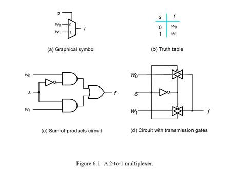 Figure 6.1. A 2-to-1 multiplexer.