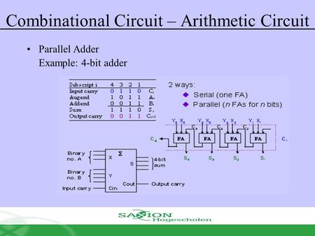 Combinational Circuit – Arithmetic Circuit