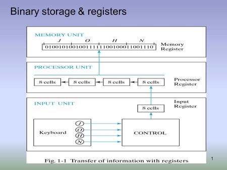 1 Binary storage & registers. CS 151 Binary Variables Recall that the two binary values have different names: –True/False –On/Off –Yes/No –1/0 We use.