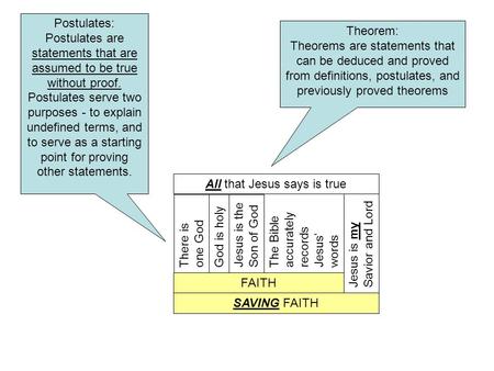 Jesus is the Son of God God is holy All that Jesus says is true There is one God FAITH Postulates: Postulates are statements that are assumed to be true.