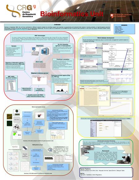 Detecting enriched regions (Chip- seq, RIP-seq) Statistical evaluation of enriched regions Data displayed in Genome Browser Detection of enriched motifs.