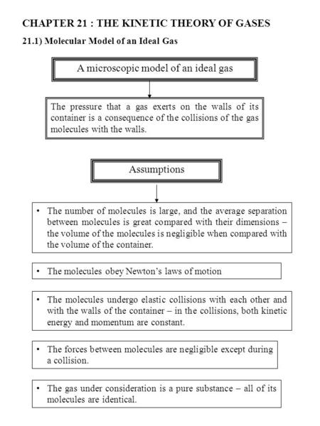 A microscopic model of an ideal gas